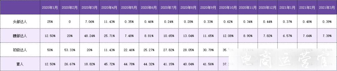 千瓜數(shù)據(jù)：李子柒品牌營(yíng)銷策略分析-透視紅人品牌進(jìn)階之路